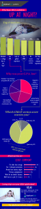 MBA applicants are concerned about weaknesses on their profile. This infographic tells us which issues most stress them out!