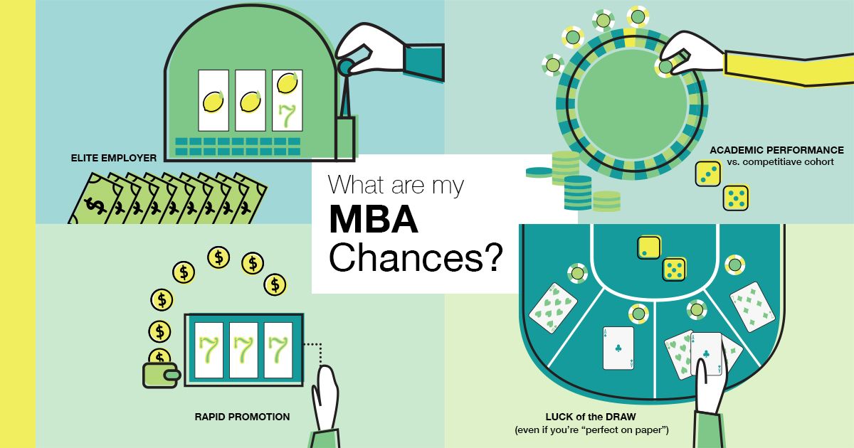 MBA Admissions Chances: How To Really Determine Your Odds
