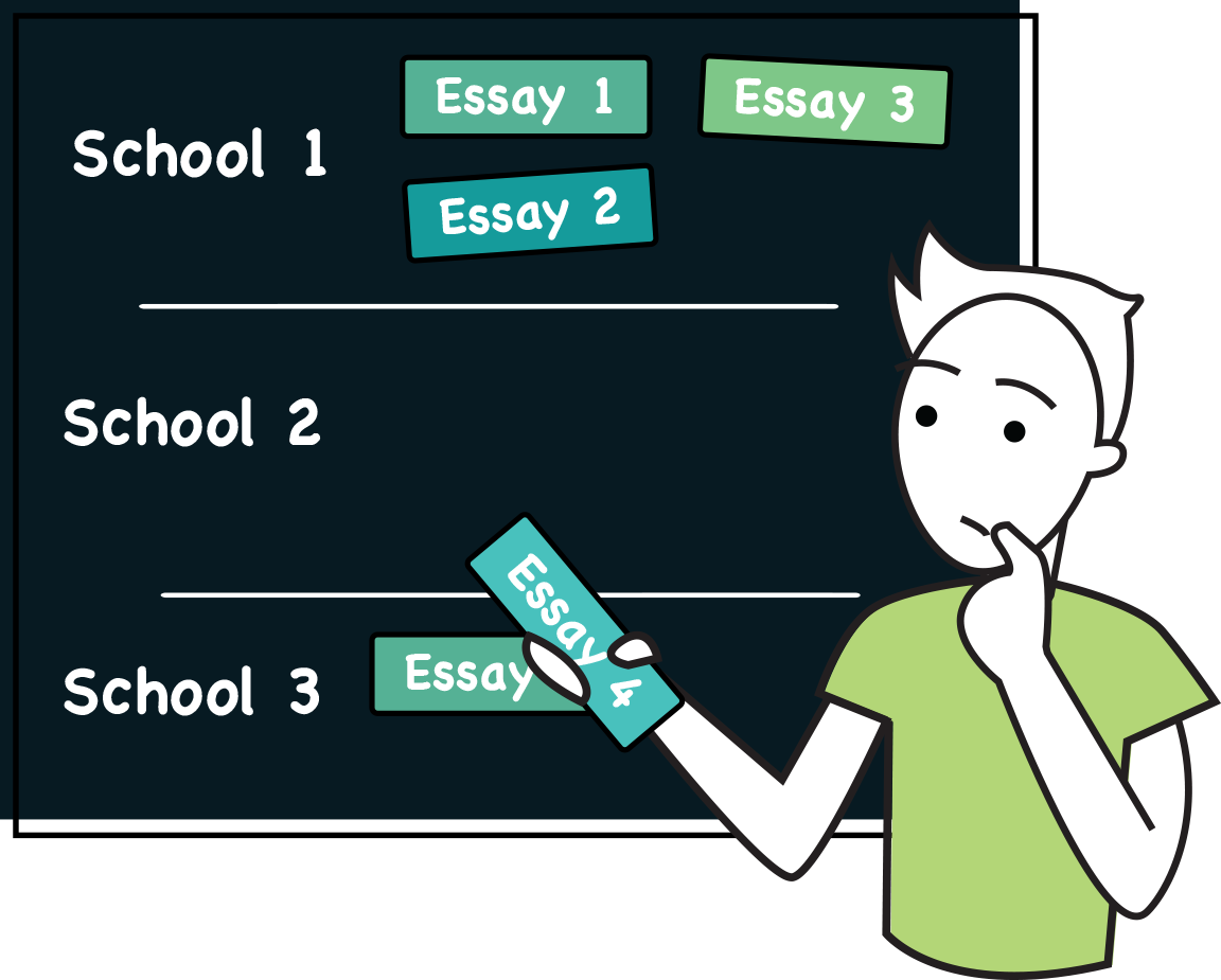 essay writing lab review